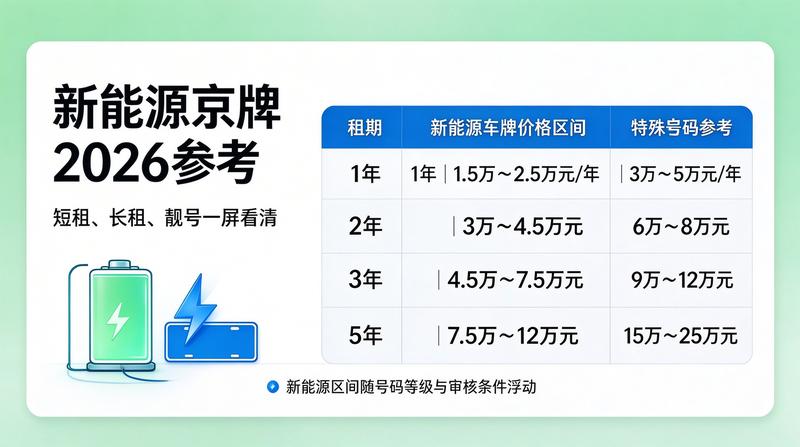 车牌指标价格分析